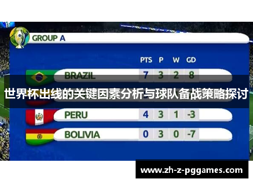 世界杯出线的关键因素分析与球队备战策略探讨 世界杯出线的关键因素分析与球队备战策略探讨