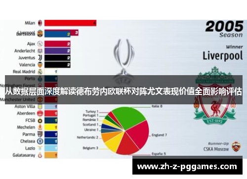 从数据层面深度解读德布劳内欧联杯对阵尤文表现价值全面影响评估