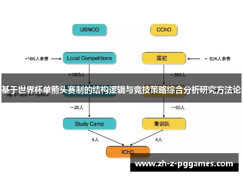 基于世界杯单箭头赛制的结构逻辑与竞技策略综合分析研究方法论