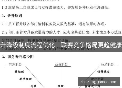 升降级制度流程优化，联赛竞争格局更趋健康