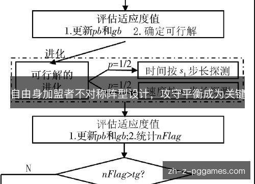 自由身加盟者不对称阵型设计，攻守平衡成为关键